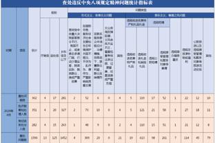 真男人！萨格斯12中7&三分9中5空砍19分4板 手部受伤仍带伤作战