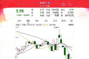 邮报投票调查：53%参与者认为阿隆索下赛季会执教利物浦